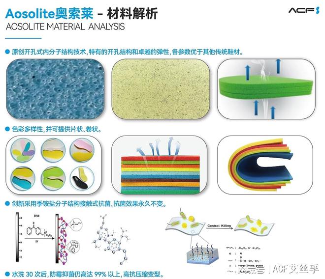 e奥索莱材料在运动鞋领域的开发应用qy球友会网站解析AosoLit