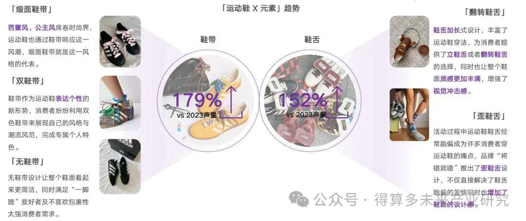 现状及趋势（附60页报告）千亿球友会网站运动鞋市场(图3)