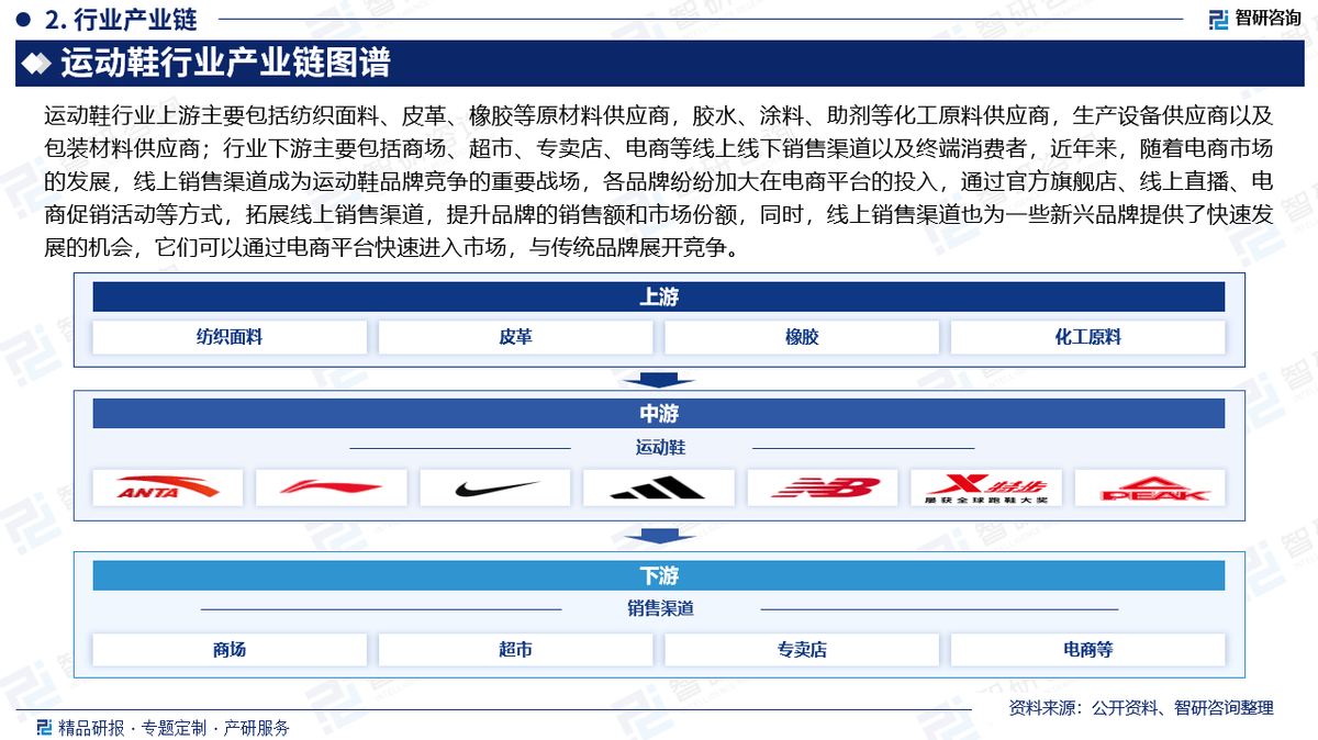 资前景研究报告（2025-2031年）千亿国际平台中国运动鞋行业发展现状及投
