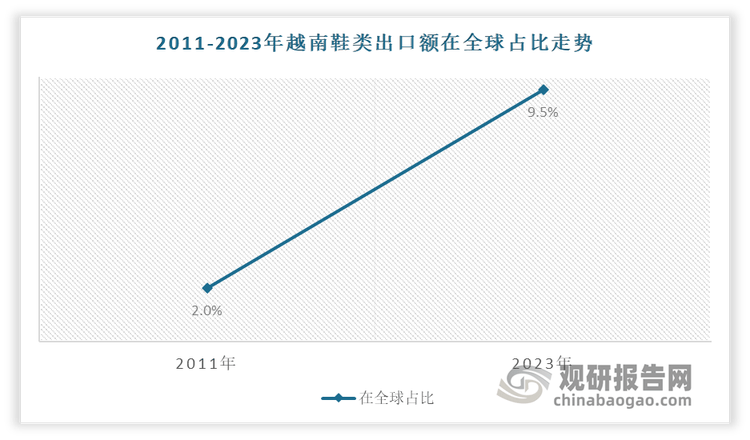 发展前景预测报告（2024-2031年）球友会中国运动鞋代工行业现状深度研究与