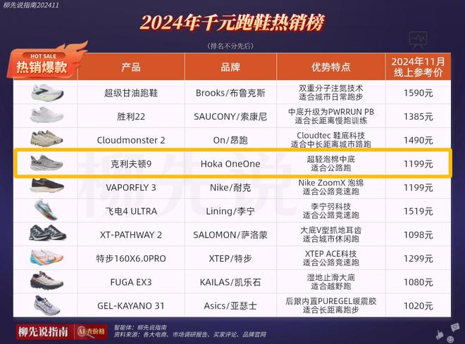 小众鞋在华焕发第二春价格不便宜但受追捧qy千亿国际四年涨了1000%！法国(图3)