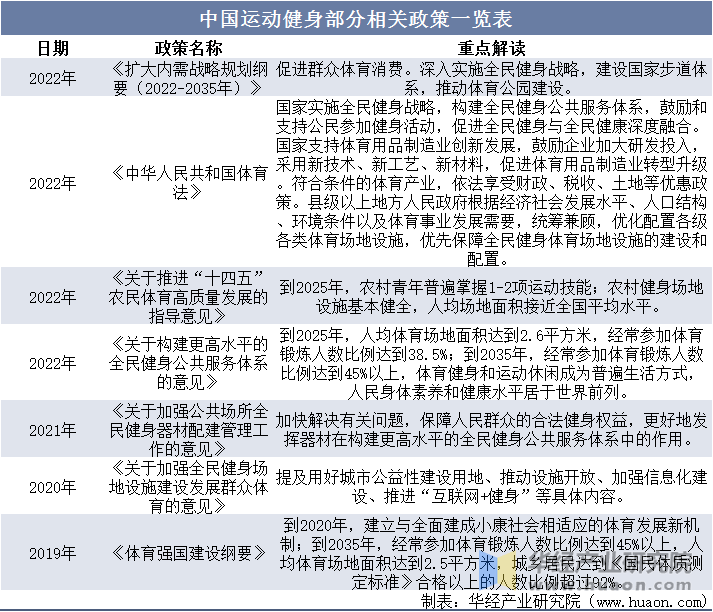 鞋服市场规模、相关政策及市场格局qy球友会体育2025年中国运动(图6)