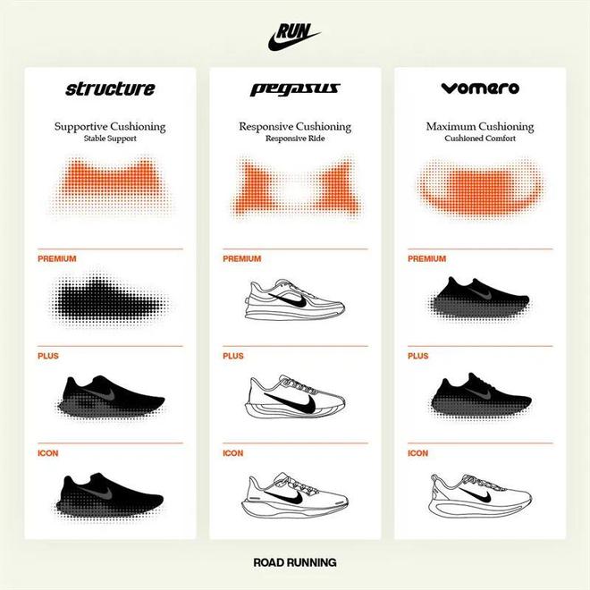 双Nike跑鞋把能给的都给足了千赢国际首页入口配置诱人！这