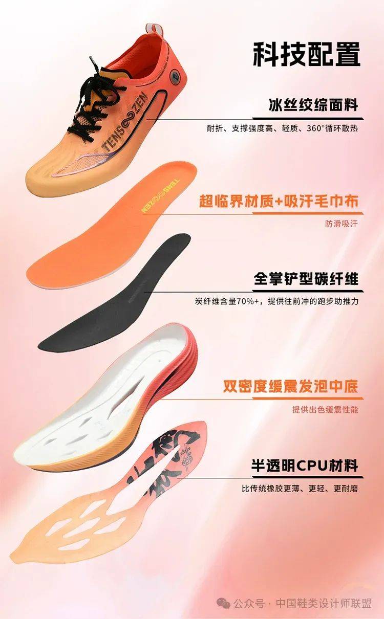 场的质量与科技竞争球友会体育跑鞋市(图3)