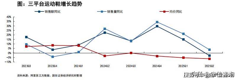 带动增长户外品类由价格驱动、鞋销量动能衰减运动品牌行业专题分