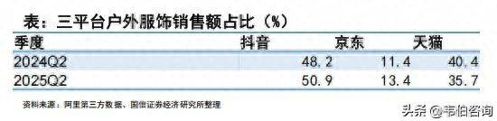 带动增长户外品类由价格驱动、鞋销量动能衰减运动品牌行业专题分析报告：运动品类由销量(图4)