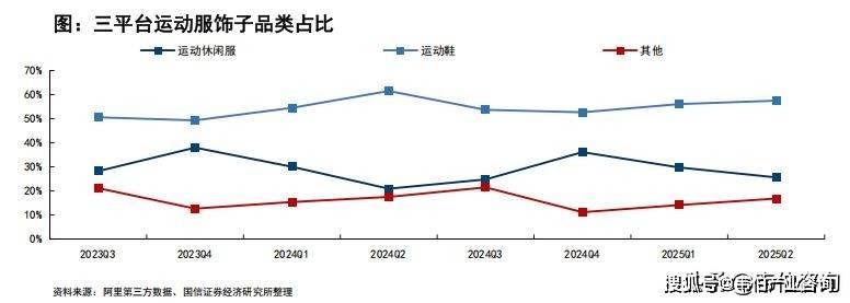 带动增长户外品类由价格驱动、鞋销量动能衰减运动品牌行业专题分析报告：运动品类由销量(图5)
